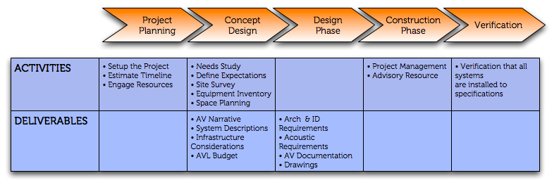 KPP Process