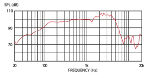 Guitar Cab Iso speaker frequency response