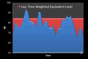 Setting Sound Levels at Church with Leq Metering