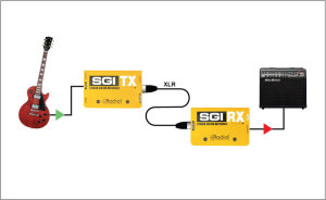 Guitar Cabs offstage - Radial SGI Interface