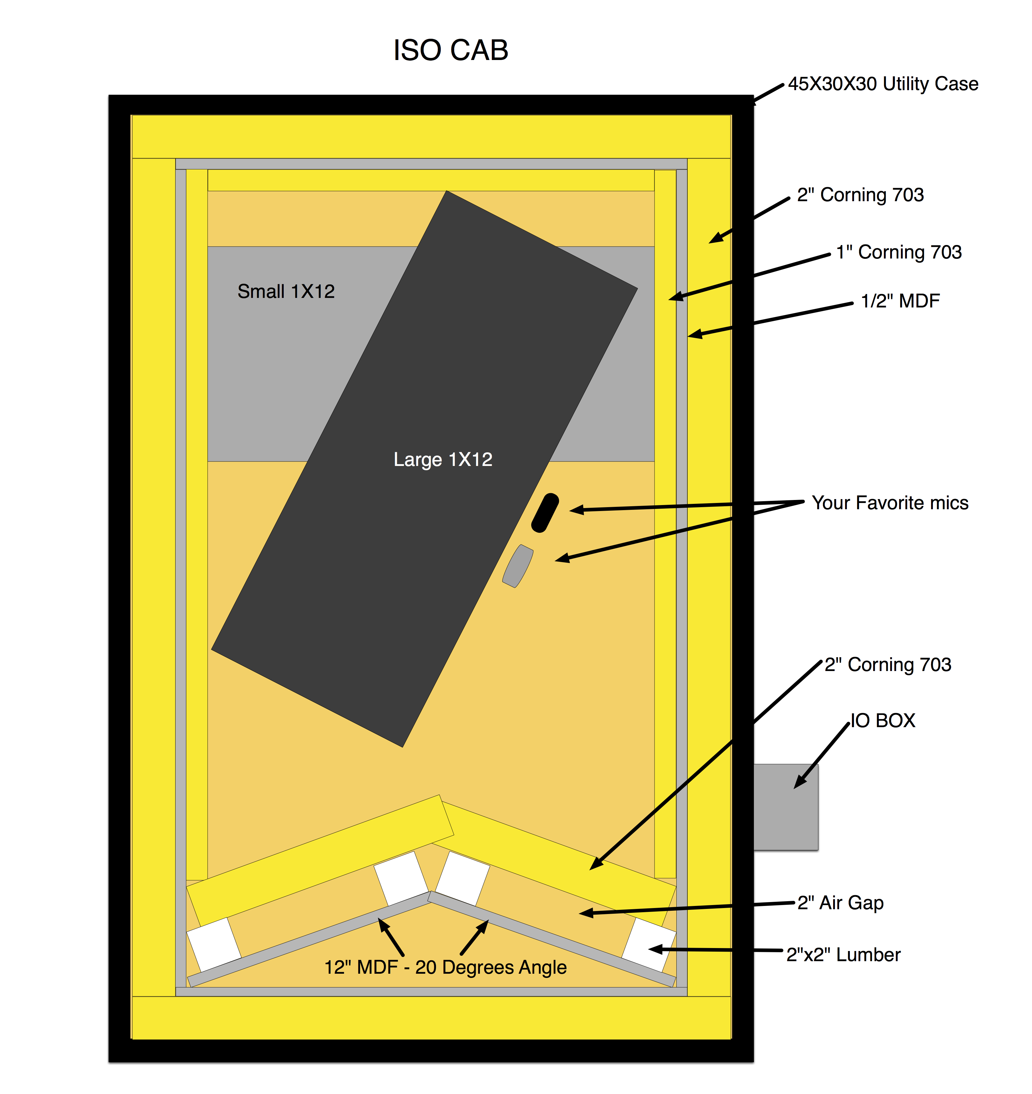 Isolation Box For A Guitar Cab