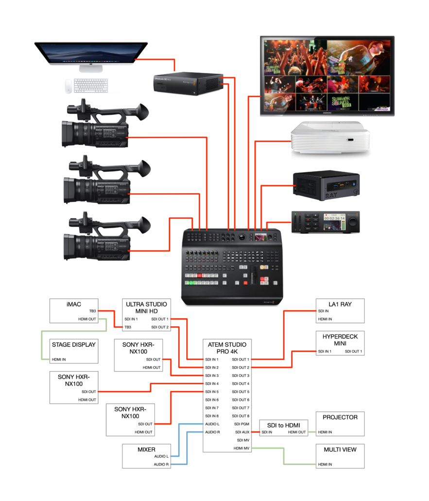 EMERGENCY LIVE STREAMING STARTUP PACKAGE – Kungpow Production